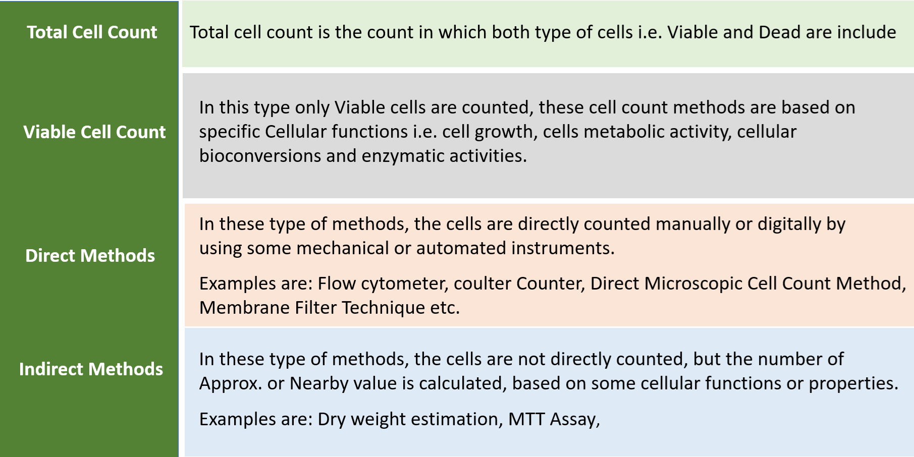 Direct Microscopic Count Example