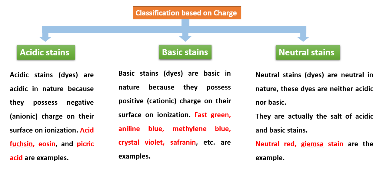 classification2