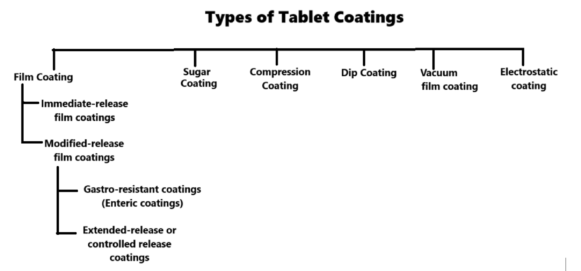 classification